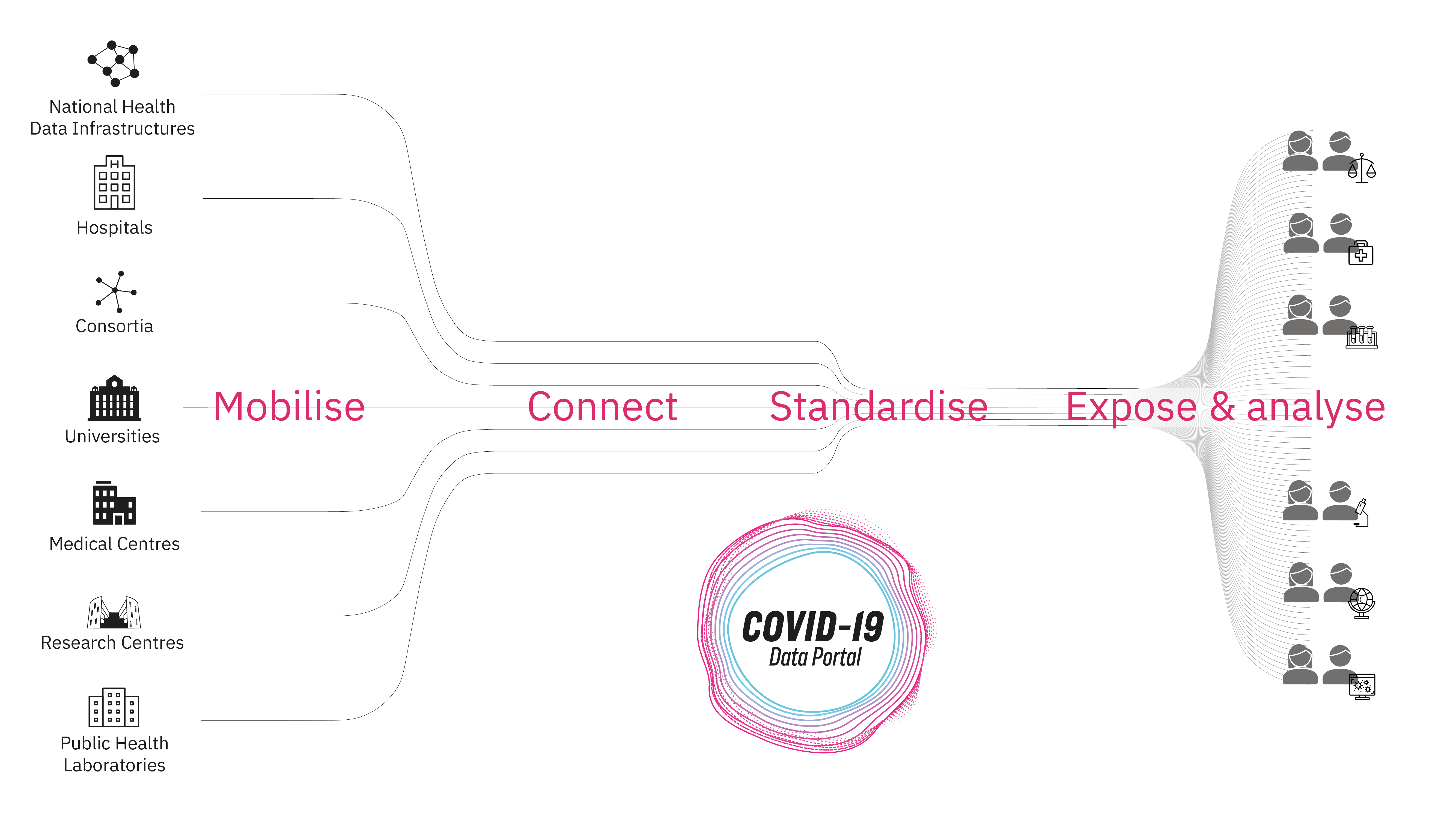 Overall BY-COVID concept