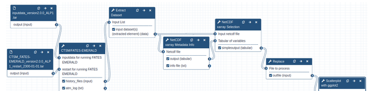 FATES Workflow