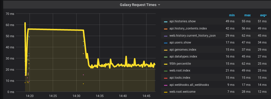 Hands-on: Add a second query to an existing graph