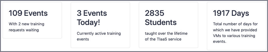 TIaaS Statistics