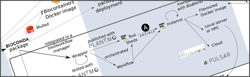 Galaxy Code Architecture
