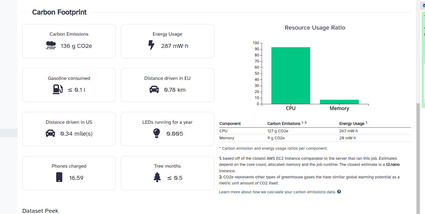 An image of carbon emissions reporting UI